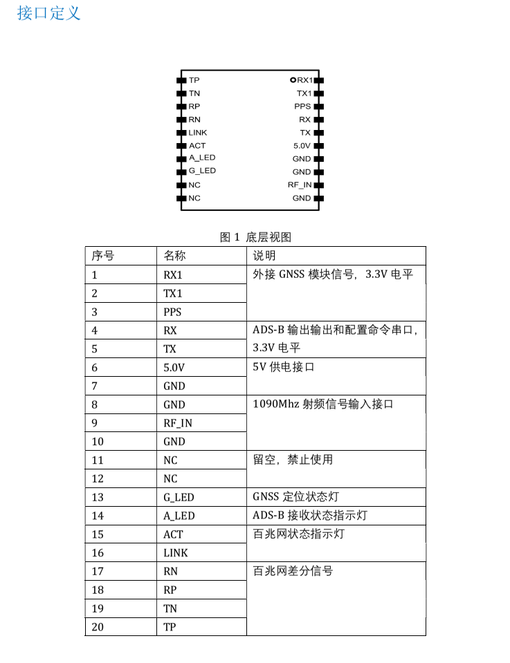 ADS-B接收模块AN316 产品图3