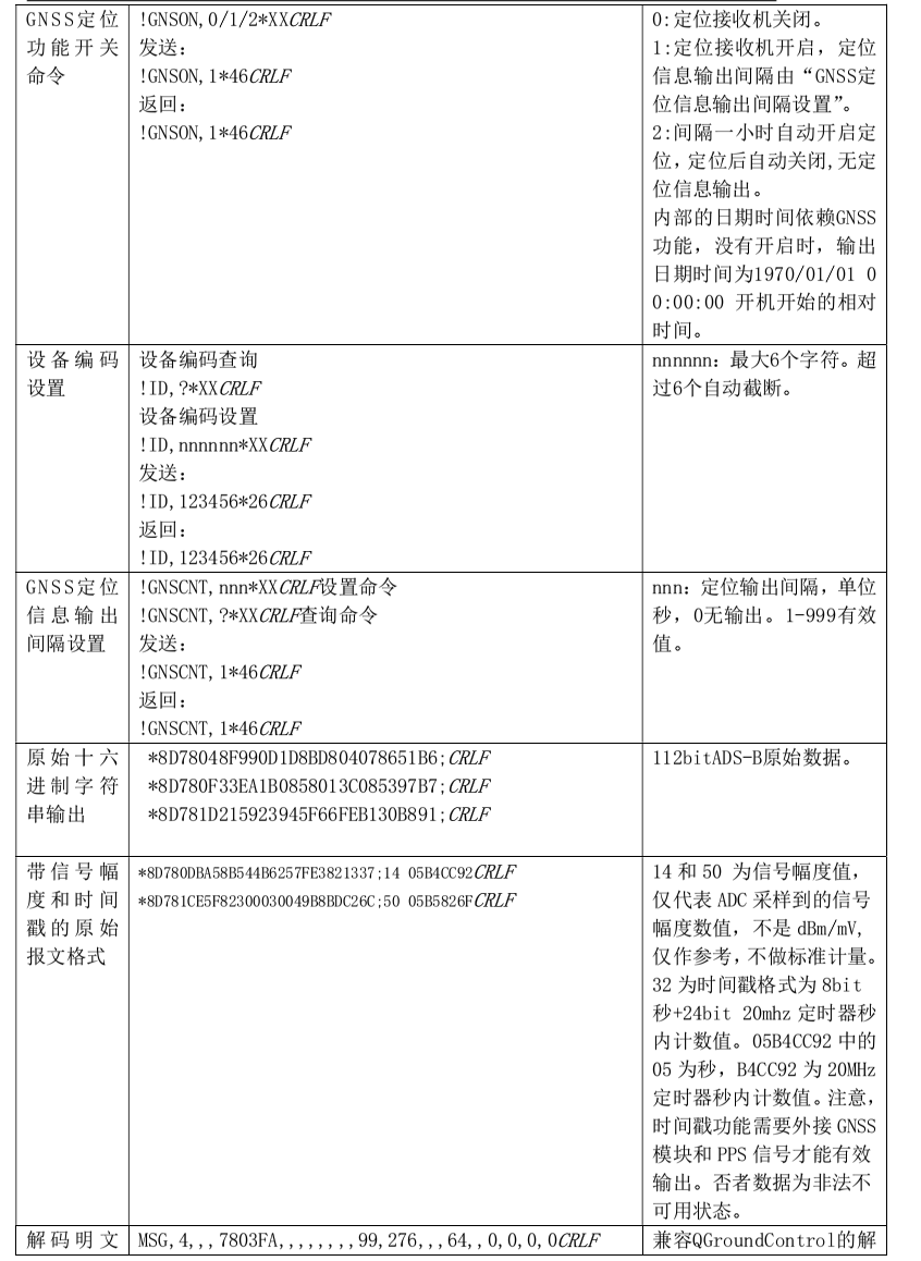 ADS-B接收模块AN316 产品图5