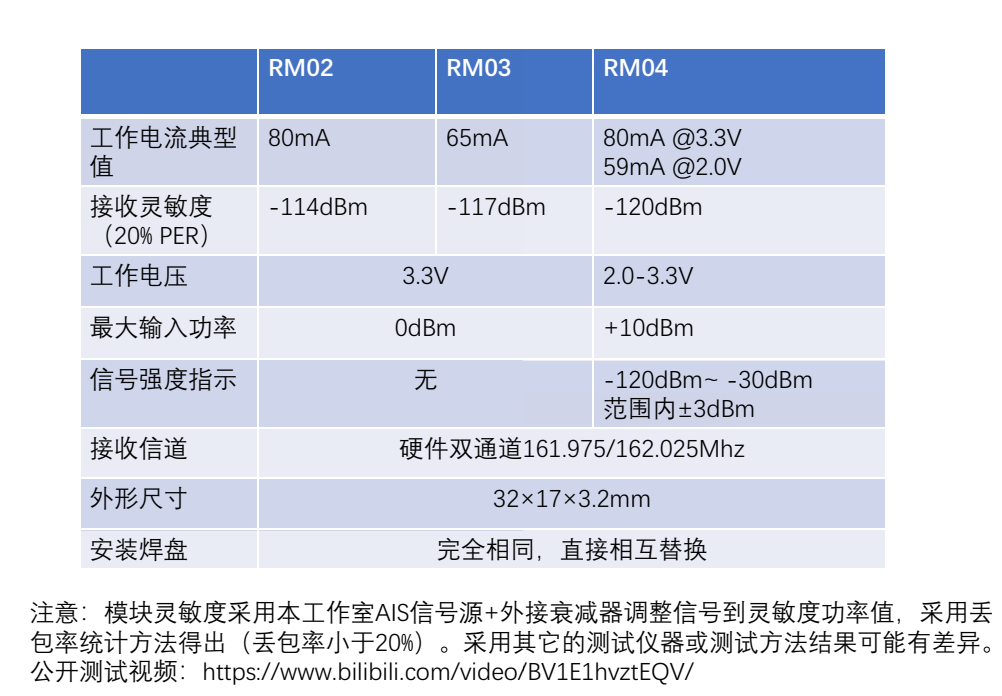 AIS接收模块 产品图5
