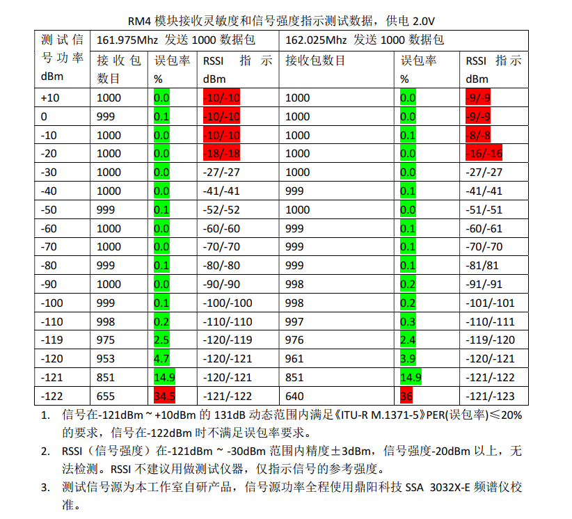 AIS接收模块 产品图6